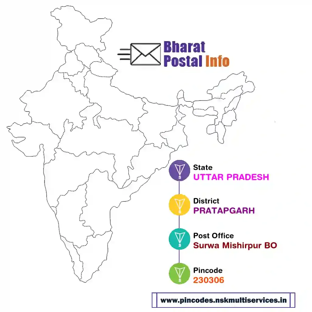 uttar pradesh-pratapgarh-surwa mishirpur bo-230306